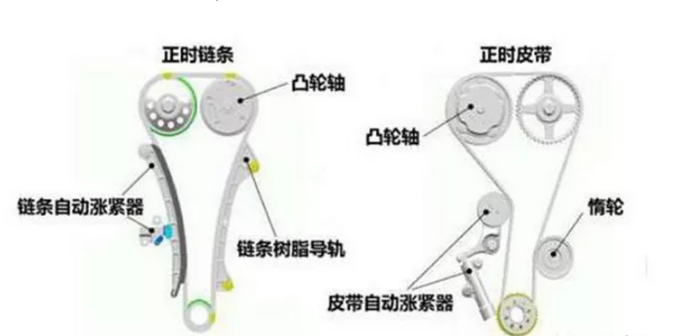 汽车张紧器的作用及原理有哪些？